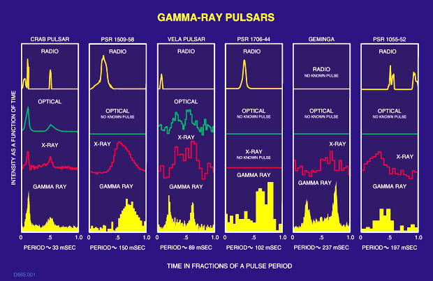 gamma ray pulsar
